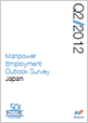 2012年第1四半期（2012年1月-3月期）