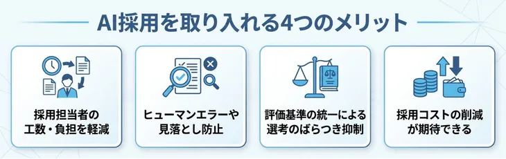 AI採用を取り入れる4つのメリット
