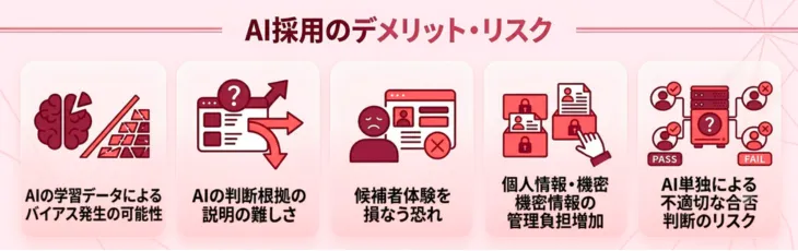 AI採用のデメリット・リスク