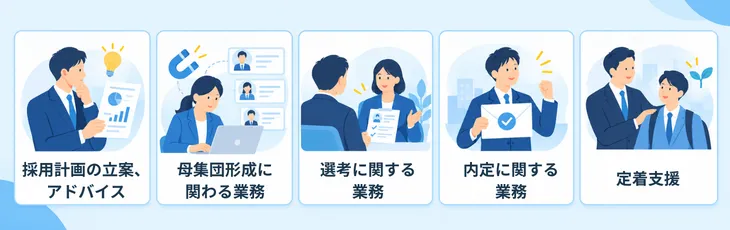 採用代行(RPO)の具体的な業務