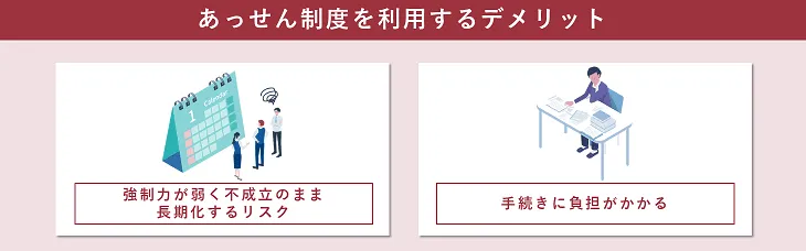 あっせん制度を利用するデメリット
