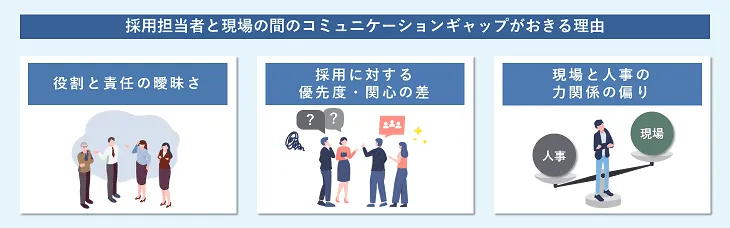 採用担当者と現場の間のコミュニケーションギャップがおきる理由
