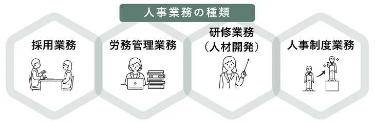 人事業務の種類とルート
