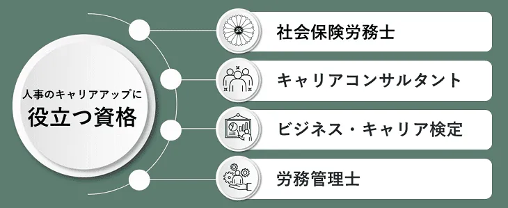 人事のキャリアアップに役立つ資格