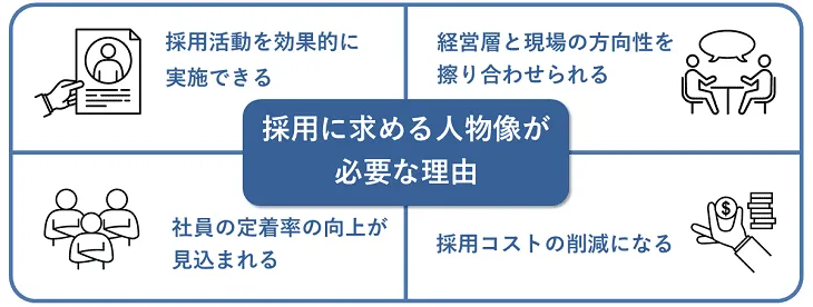 採用に求める人物像が必要な理由