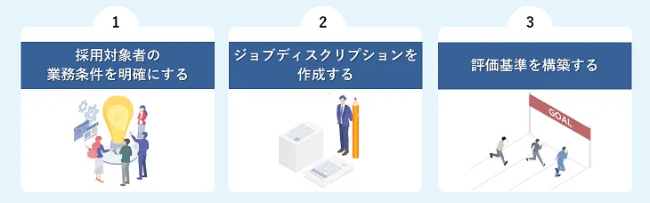 新卒にジョブ型採用をする際の導入手順
