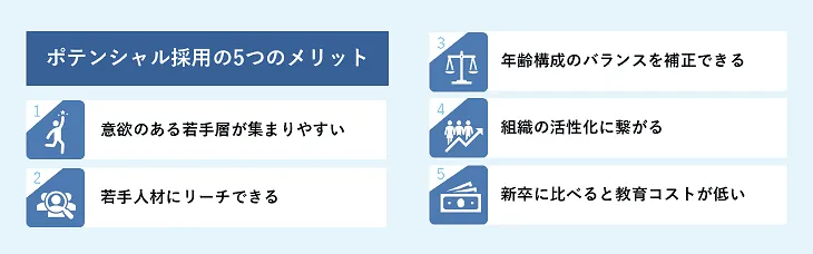 ポテンシャル採用の5つのメリット