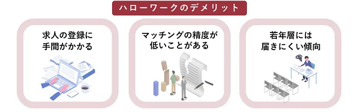 ハローワークのデメリット