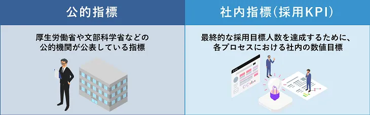 採用活動における指標とは？