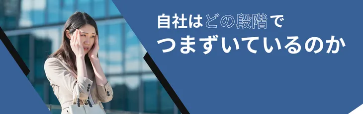 第二章 現状把握——自社は「どの段階」でつまずいているのか