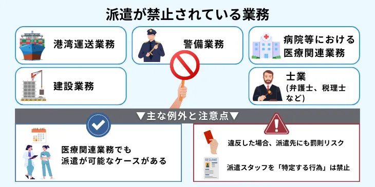 派遣禁止業務とは？５つの禁止業務と禁止の理由、例外、罰則を解説 