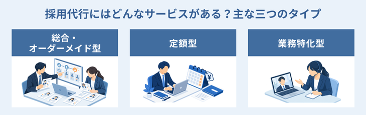 採用代行にはどんなサービスがある?主な三つのタイプ