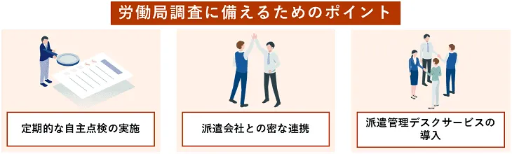 労働局調査に備えるためのポイント