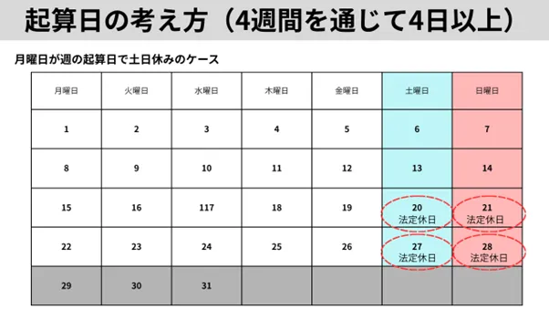 起算日の考え方