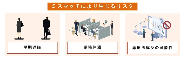 ミスマッチにより生じるリスク