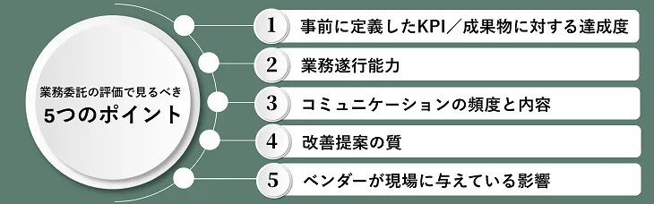 業務委託の評価で見るべき5つのポイント