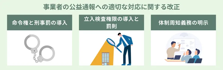 事業者の公益通報への適切な対応に関する改正