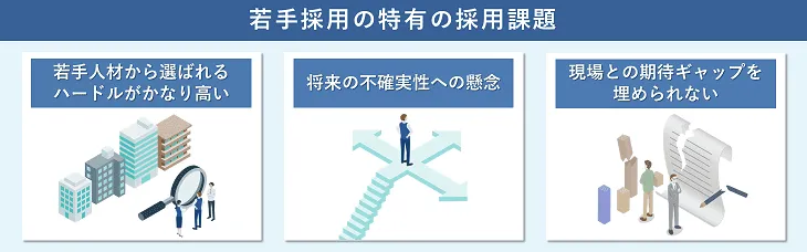 若手採用の特有の採用課題
