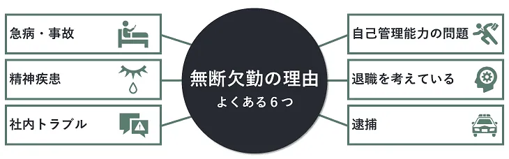 無断欠勤の理由のよくある６つのケース