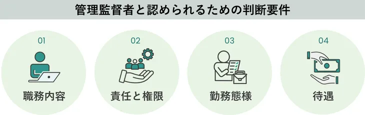 管理監督者と認められるための判断要件