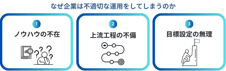 なぜ企業は不適切な運用をしてしまうのか