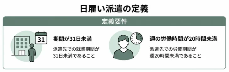 日雇い派遣の定義