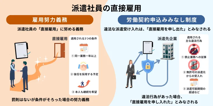 派遣先の雇用努力義務を解説。労働契約申込みみなし制度との違いは？