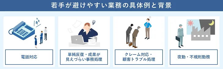 若手が避けやすい業務の具体例と背景