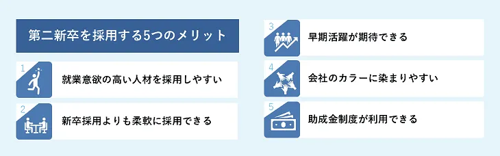 第二新卒を採用する5つのメリット