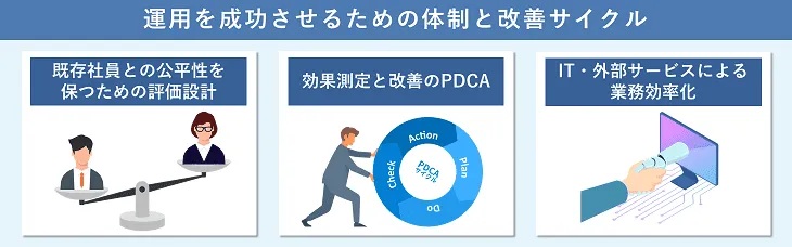 運用を成功させるための体制と改善サイクル