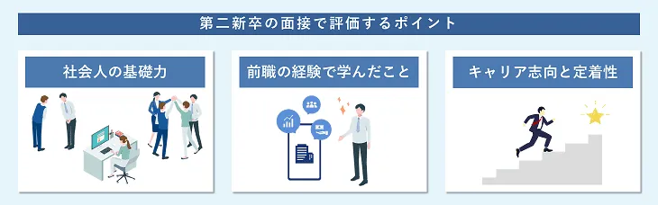 第二新卒の面接で評価するポイント