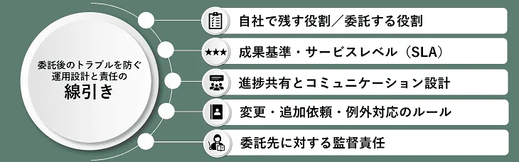 委託後のトラブルを防ぐ運用設計と責任の線引き