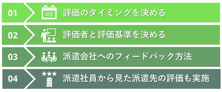 派遣社員の評価制度の進め方