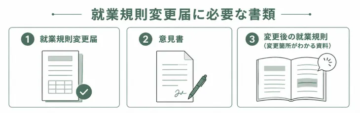 就業規則変更届の書き方