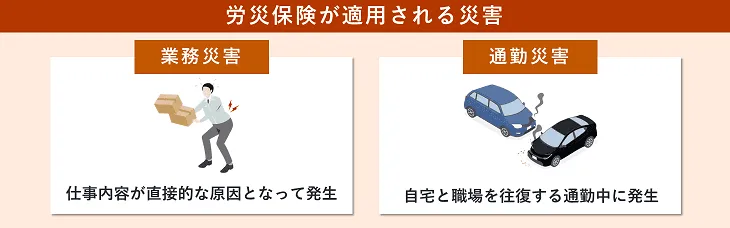 労災保険が適用される災害