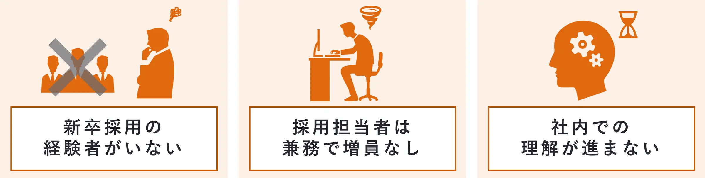 新卒採用の経験者がいない、採用担当者は業務で増員なし、社内での理解が進まない