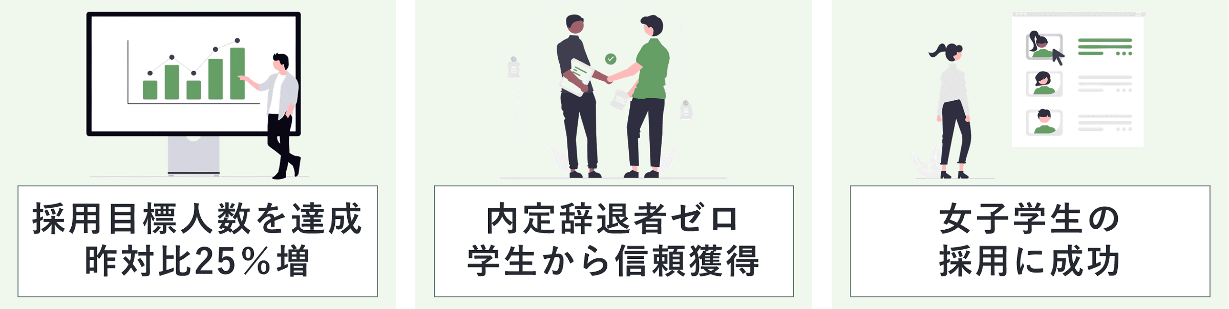 採用目標人数を達成昨対比25％増、内定辞退ゼロ学生から信頼獲得、女子学生の採用に成功