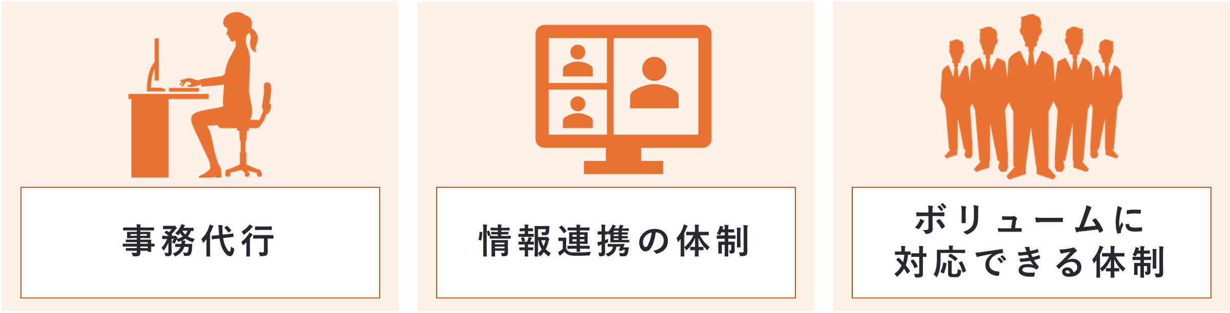 事務代行、情報連携の体制、ボリュームに対応できる体制