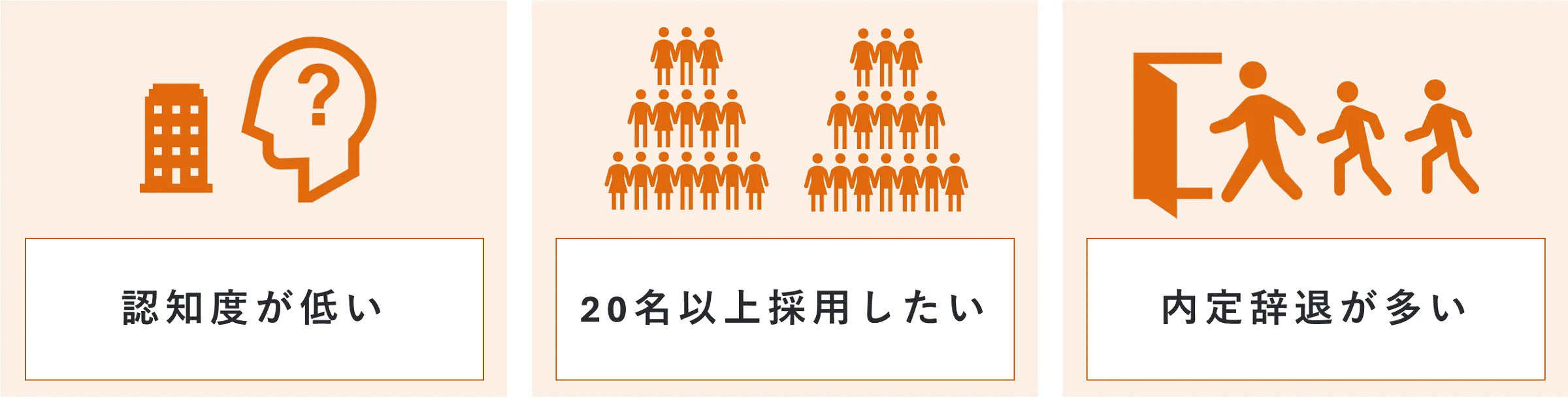認知度が低い、20名以上採用したい、内定辞退が多い