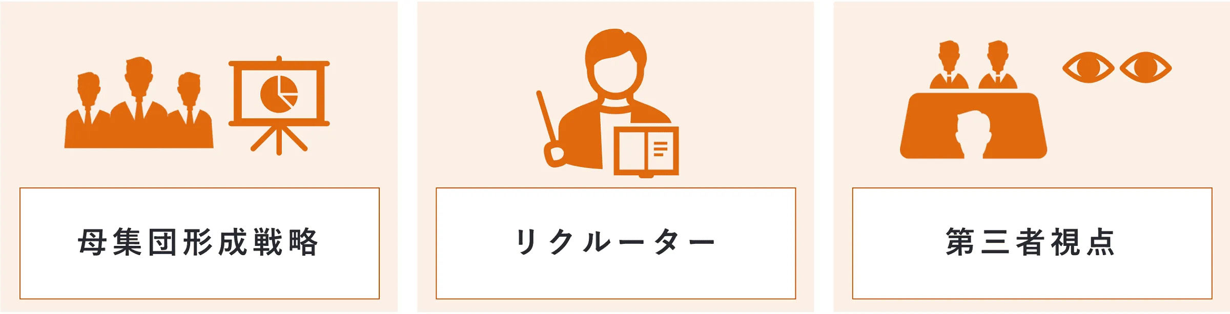 母集団形成戦略、リクルーター、第三者視点