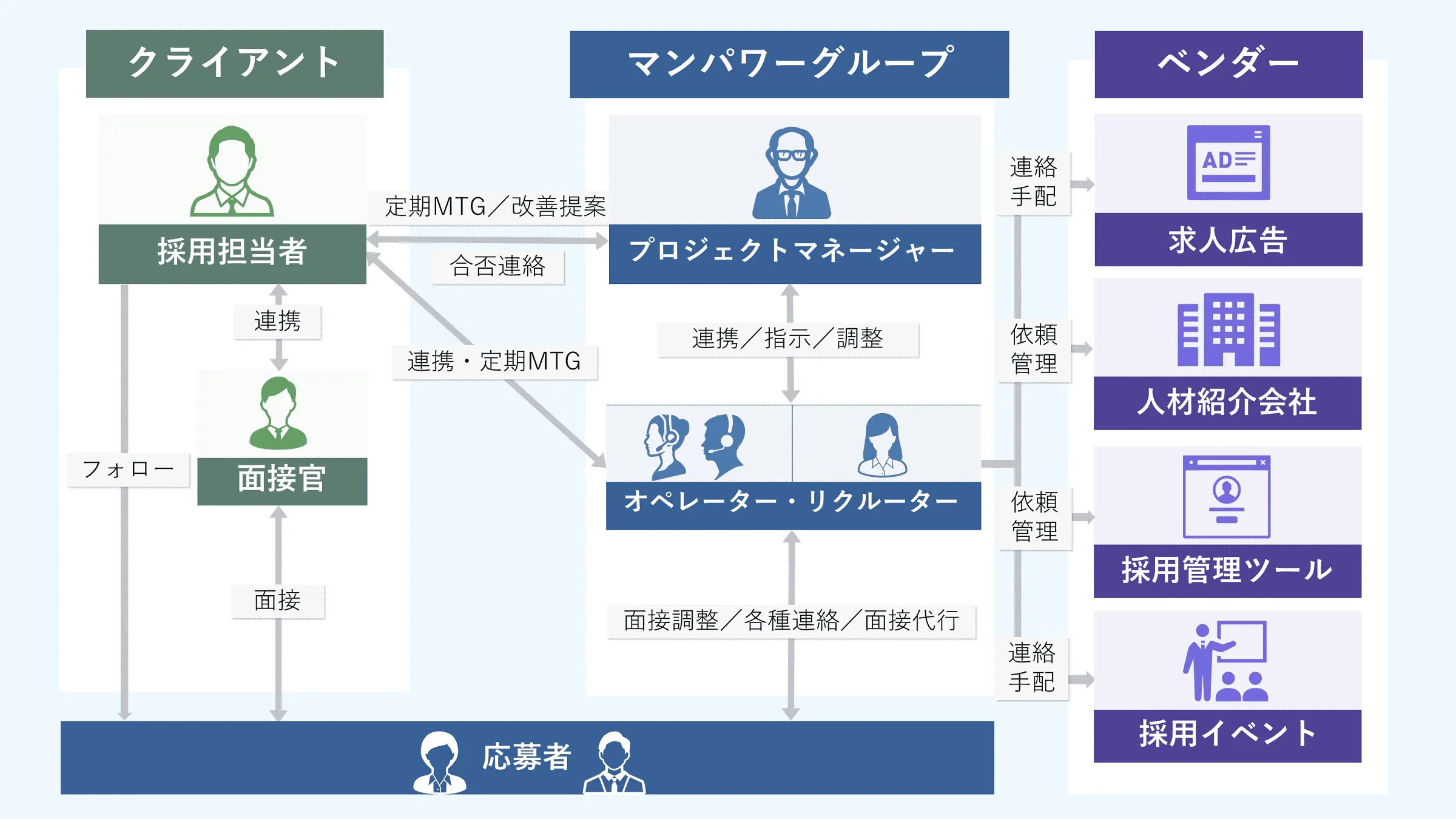 体制図