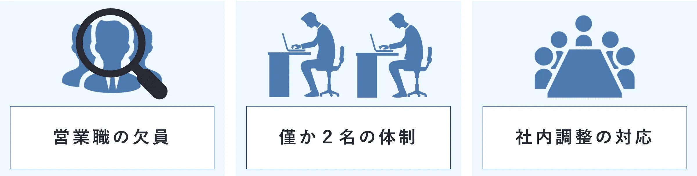 営業職の欠員、僅か2名の体制、社内調整の対応