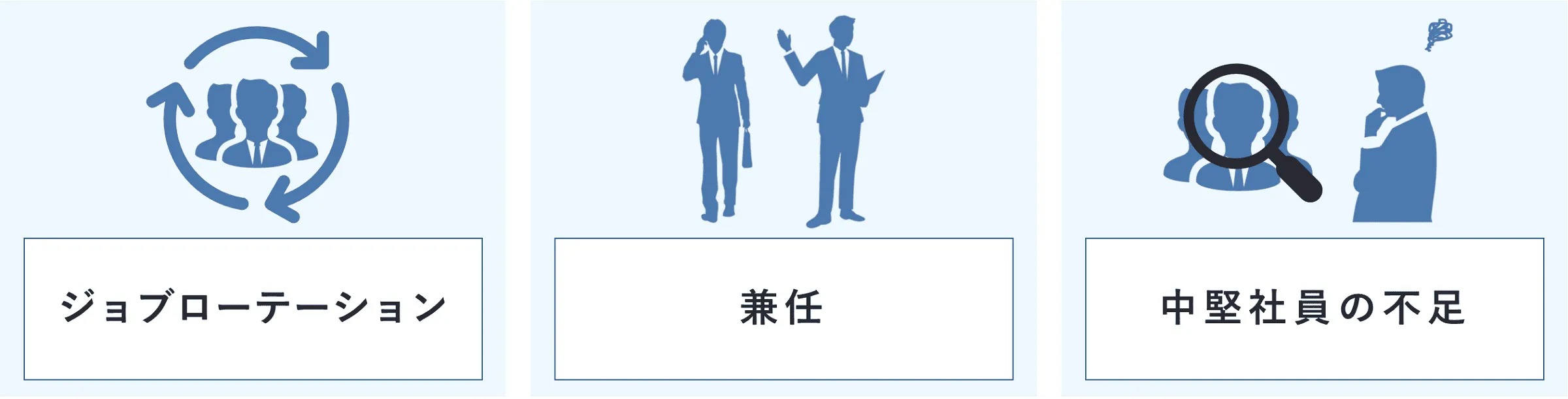 ジョブローテーション、兼任、中堅社員の不足