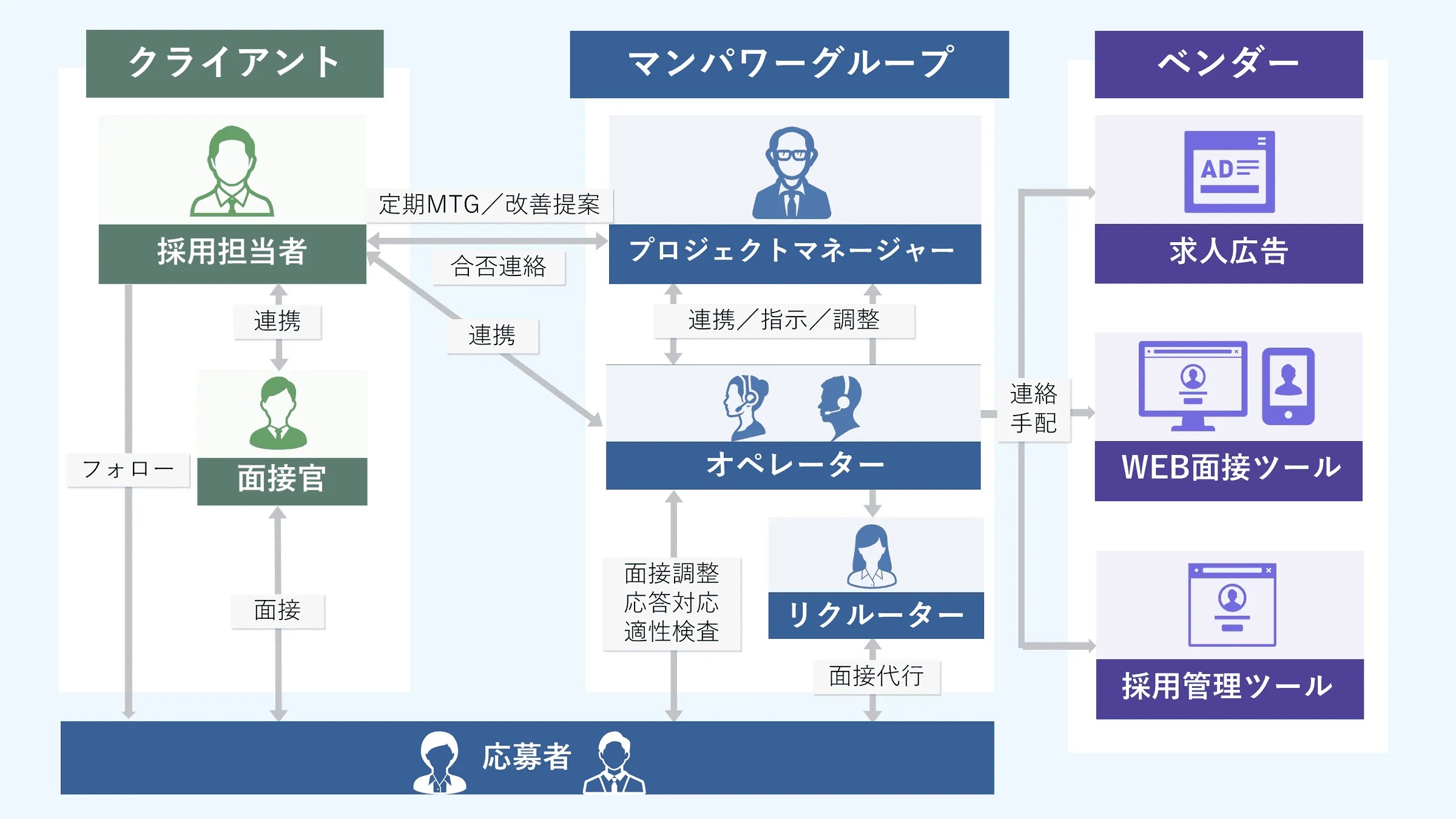体制図