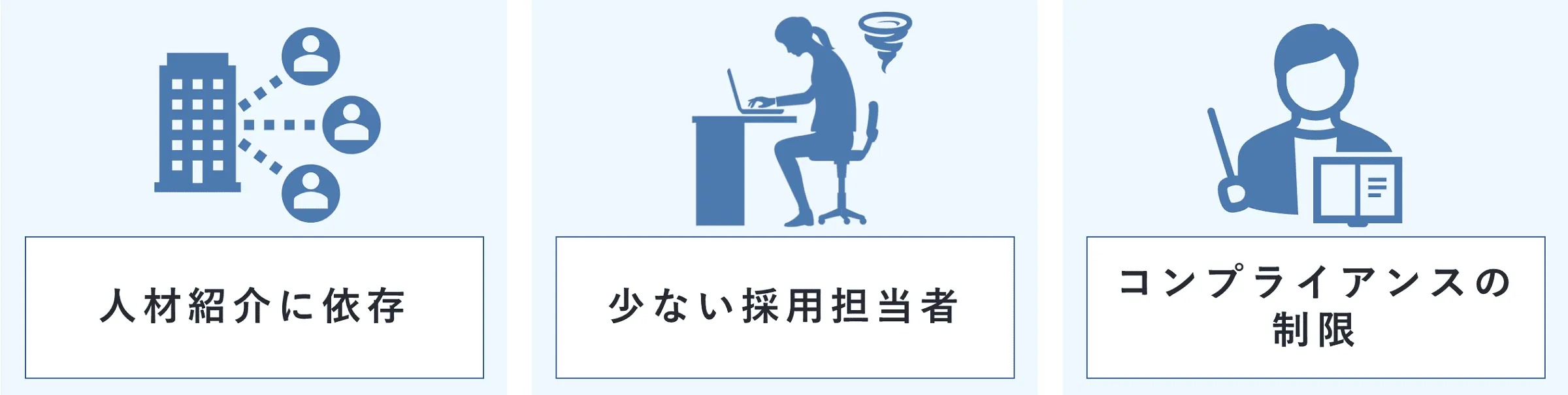 人材紹介に依存、少ない採用担当者、コンプライアンスの制限
