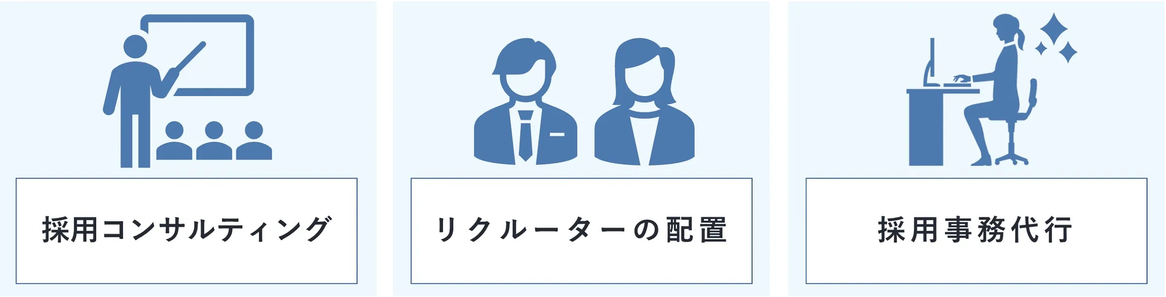 採用コンサルティング、リクルーターの配置、採用事務代行