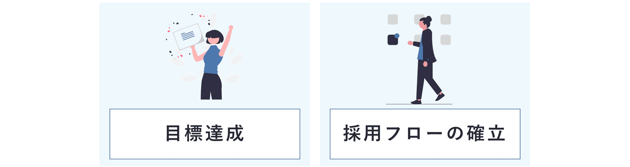 目標達成、採用フローの確立