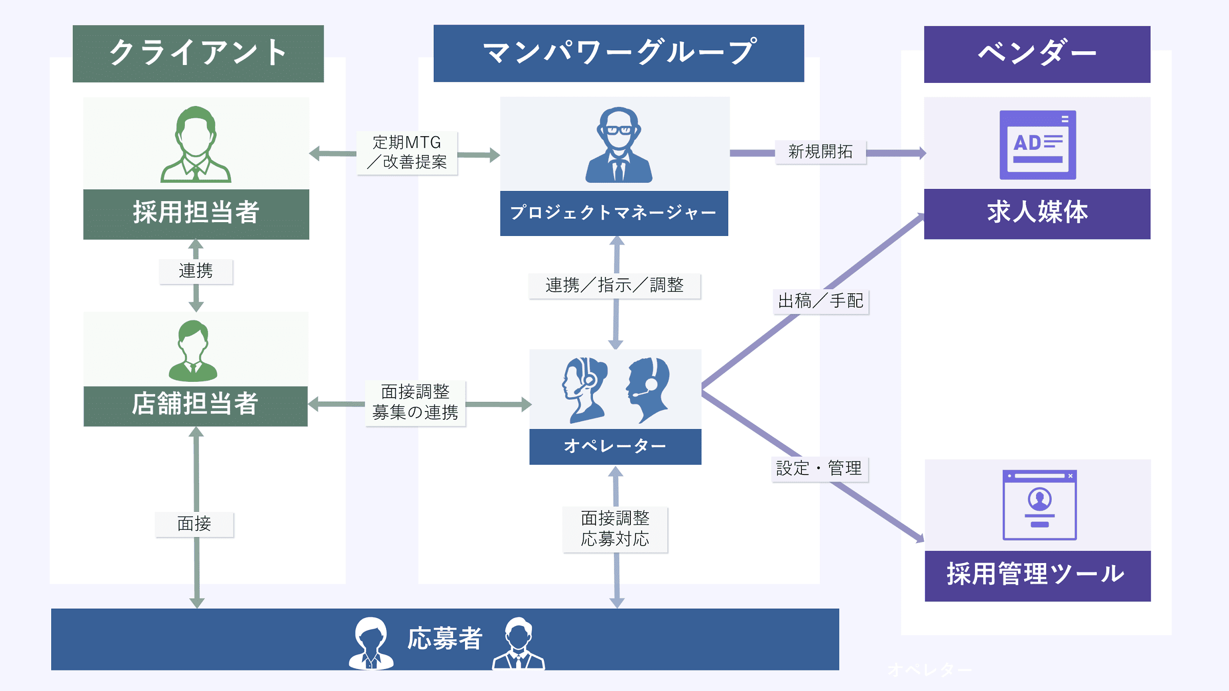 体制図