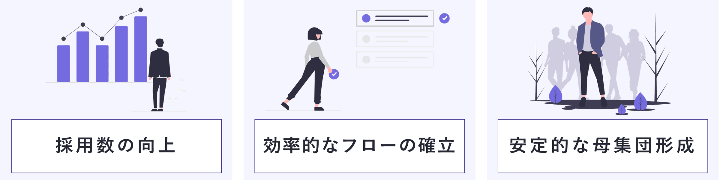 採用数の向上、効率的なフローの確立、安定的な母集団形成