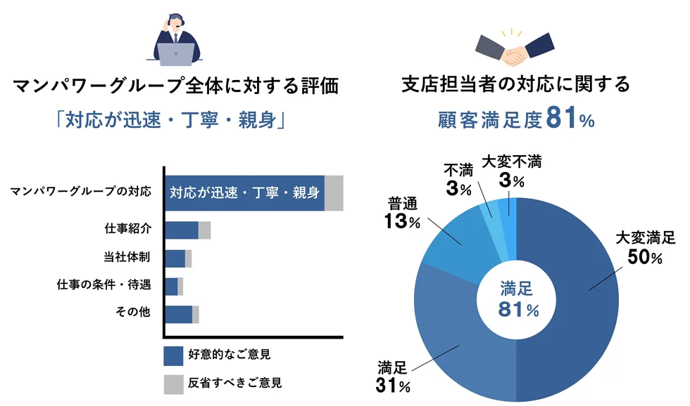 特長3